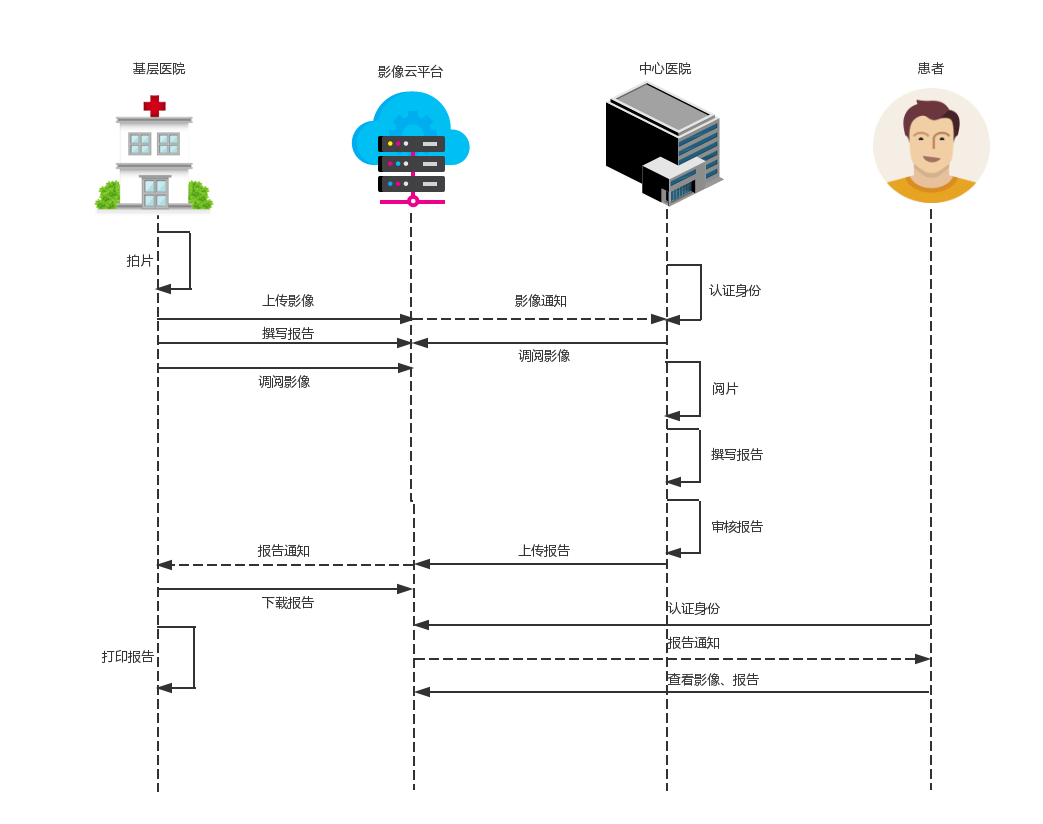 1527141349590054884.png 云图诊断流程.png