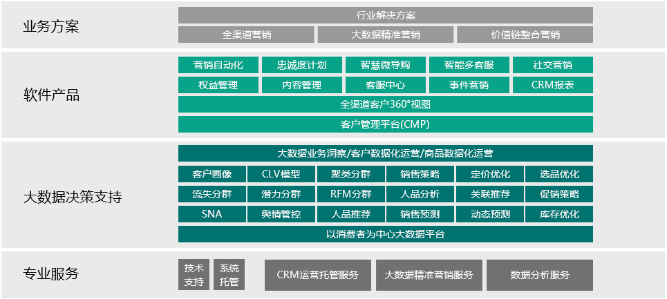 产品架构 产品架构
