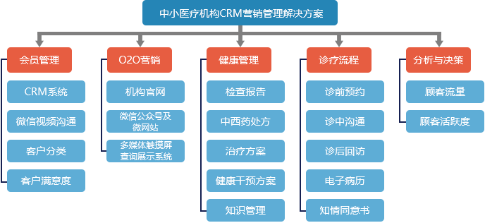 产品功能 产品功能